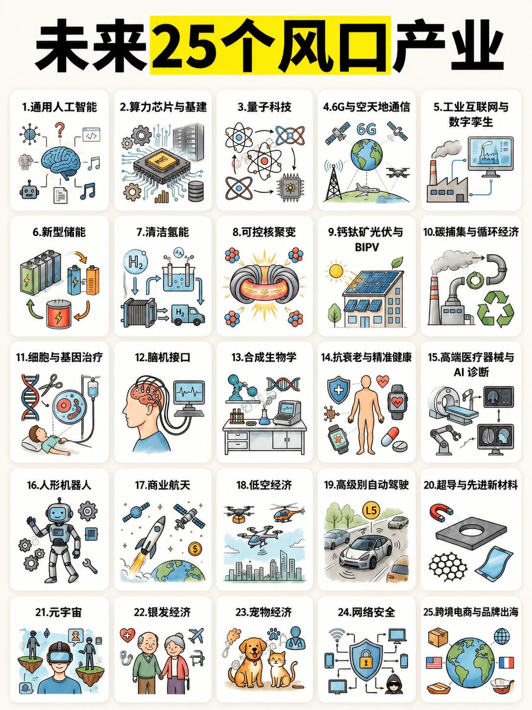 2026 全行业发展趋势前瞻分析