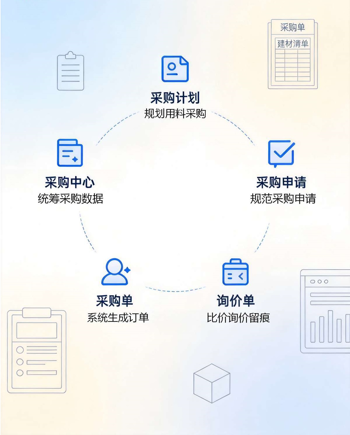 求购信息大全|免费发布采购需求全渠道指南(2026 完整版)