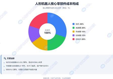 2026–2030 全行业发展趋势前瞻深度分析(贴合十五五规划，分顶层主线、高景气赛道、传统产业、服