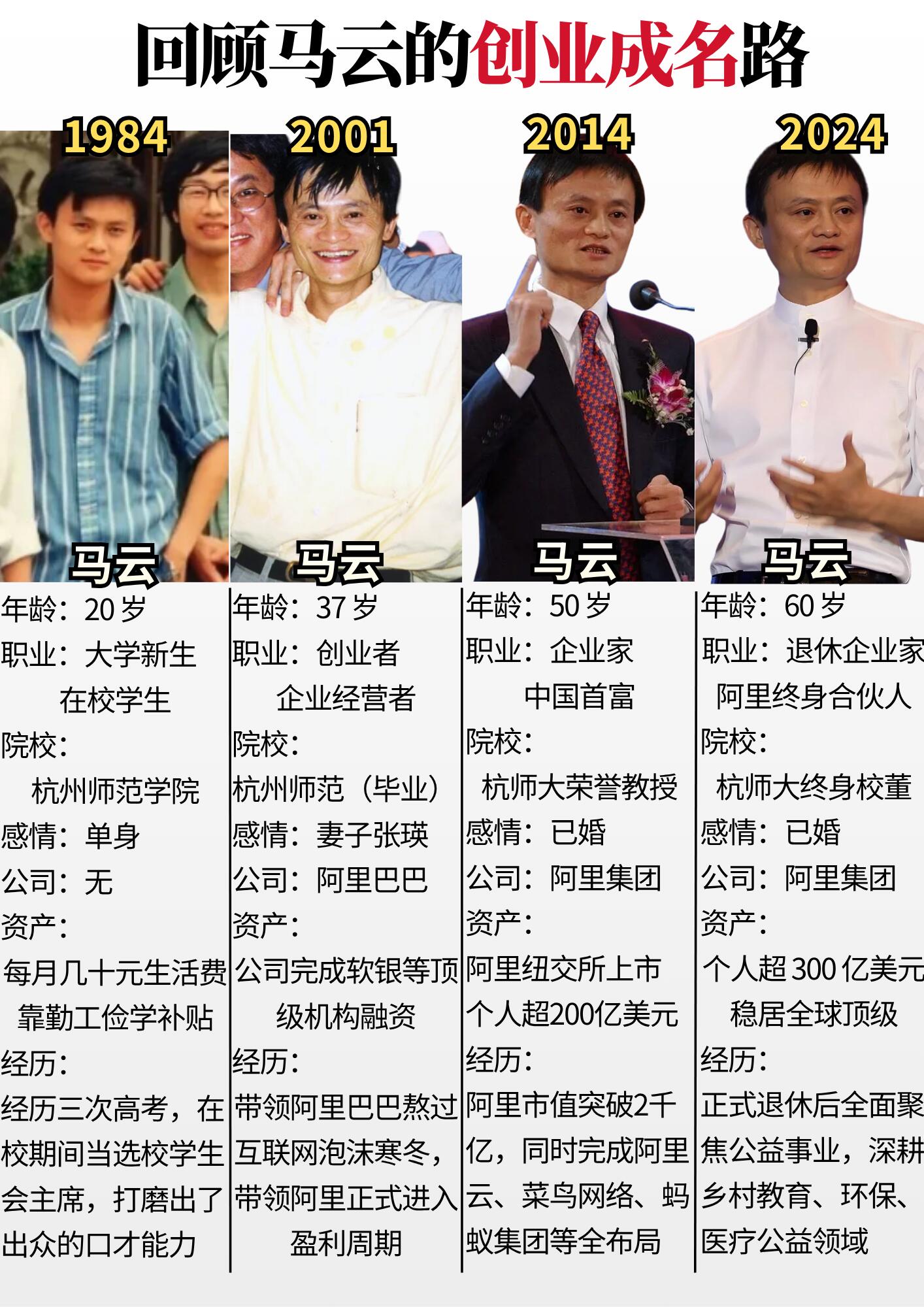 4 组经典创业人物成功故事