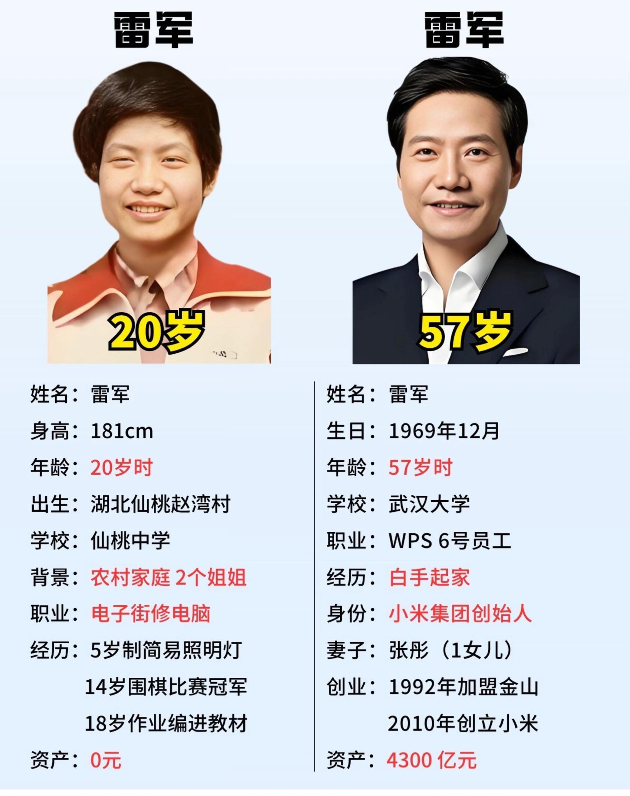 4 组经典创业人物成功故事