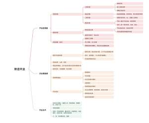 新手开店完整指南(实体门店 + 线上网店双版本,从零筹备到开业运营全流程,无冗余废话)