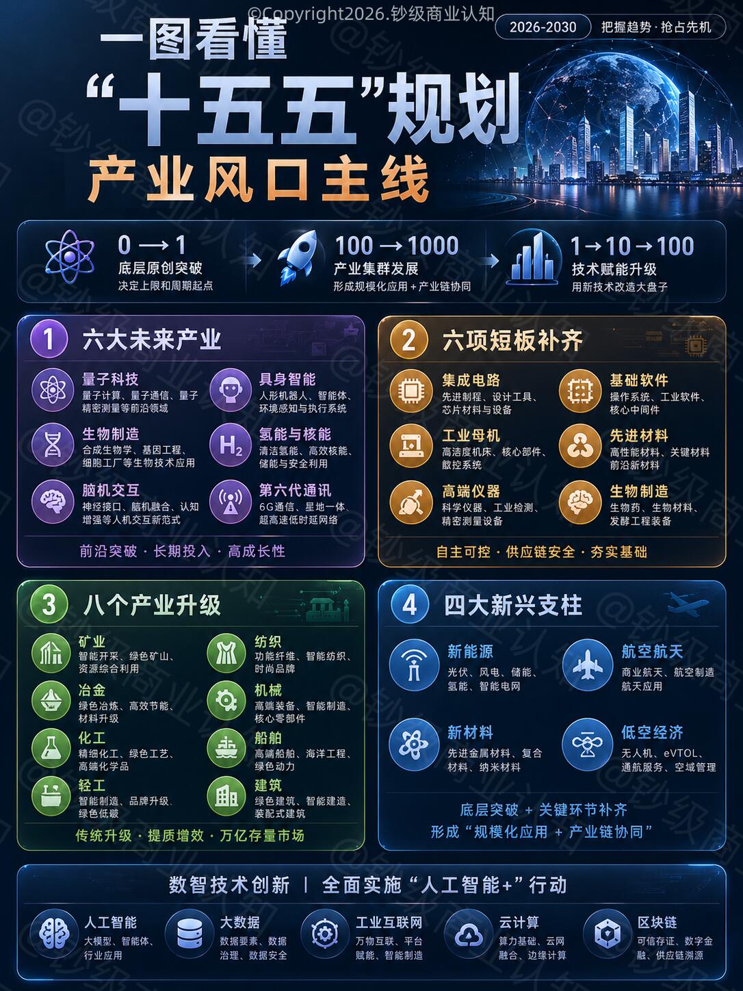 2026 全行业发展趋势前瞻深度解析(十五五开局版)