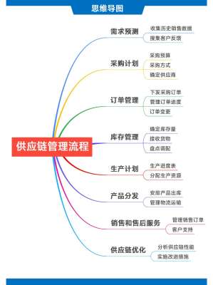 供需对接平台|买卖信息匹配全体系深度解析
