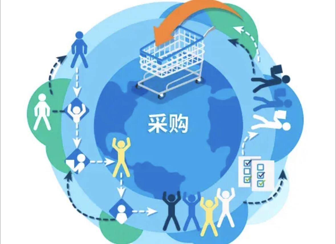 采购信息平台|企业采购需求全解析
