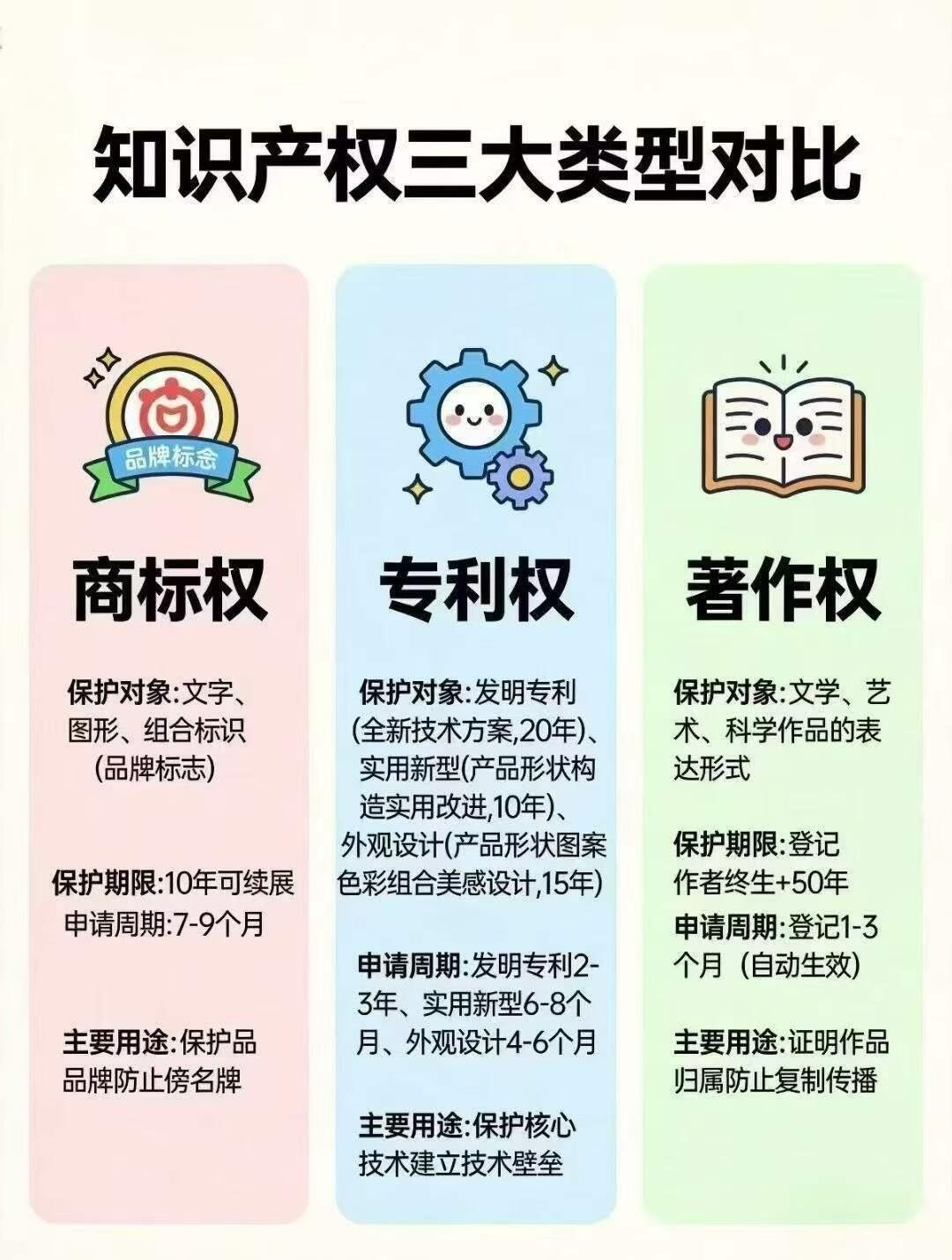 知识产权法通俗解读指南(2026 现行法规版)