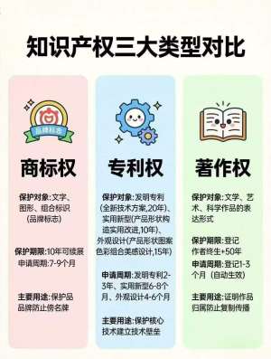 知识产权法通俗解读指南(2026 现行法规版)