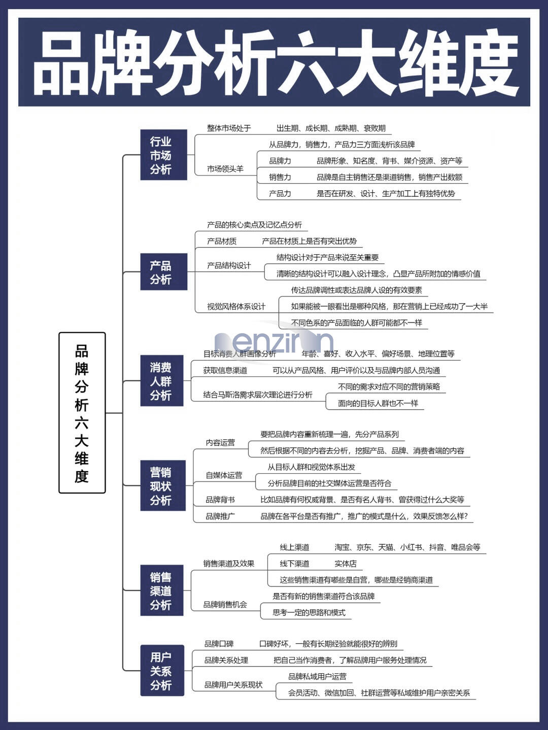 知名头部品牌深度解析(第一辑|8 大跨行业标杆)