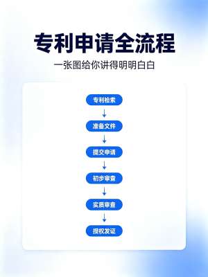 专利申请全流程权威解读指南(第八版|2026 国知局官方规范完整版)