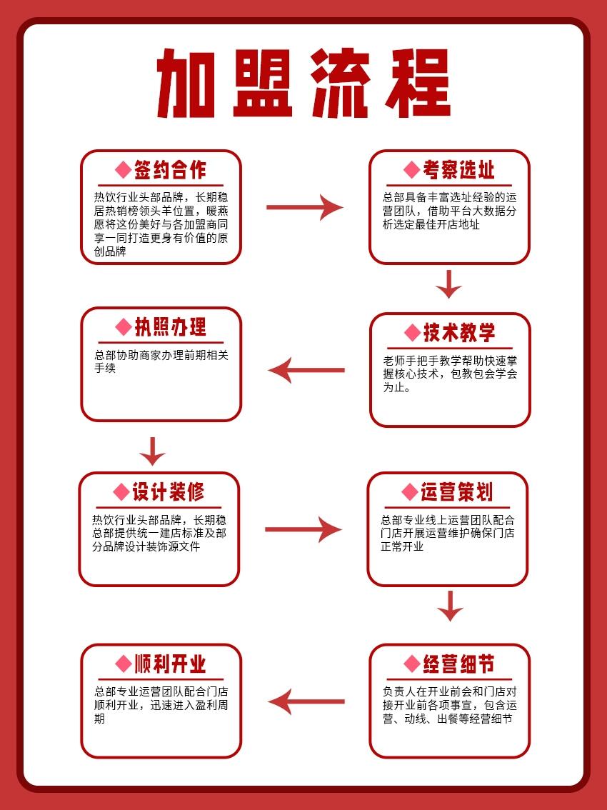 品牌代理招商合作机会 全维度详解指南
