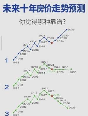 房产信息大全实时更新(2026 年 7 月 14 日最新官方汇总)