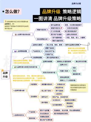 品牌升级深度解析(底层逻辑、升级动因、常见路径、踩坑误区、落地步骤)