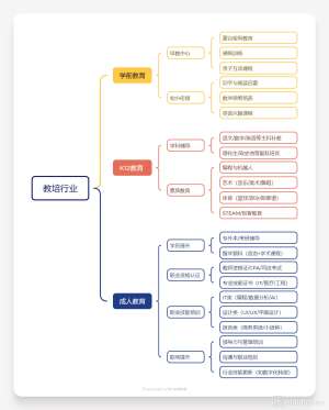 教育加盟全维度深度详解