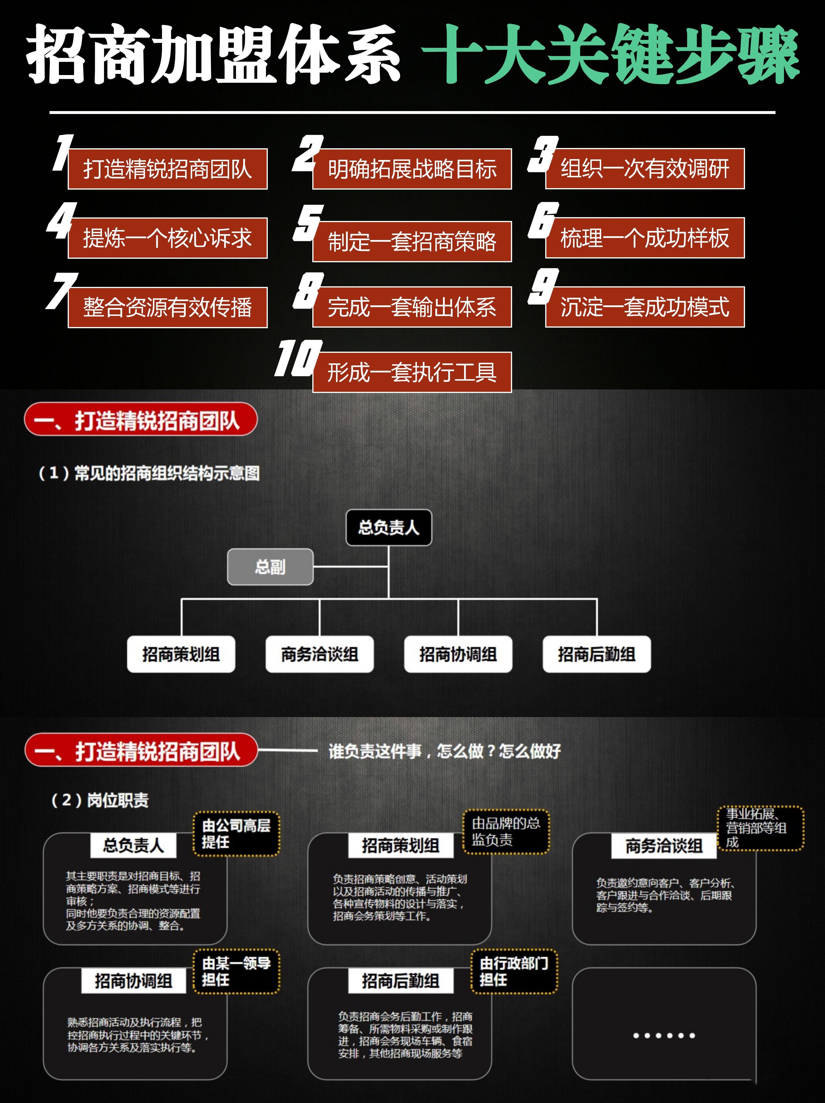 渠道招商加盟|官方标准招商信息完整版