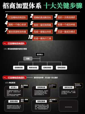 渠道招商加盟|官方标准招商信息完整版