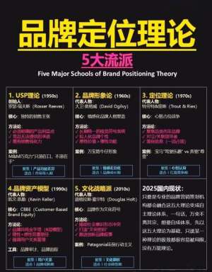 品牌定位深度解析(底层逻辑、核心本质、经典理论、常见误区)
