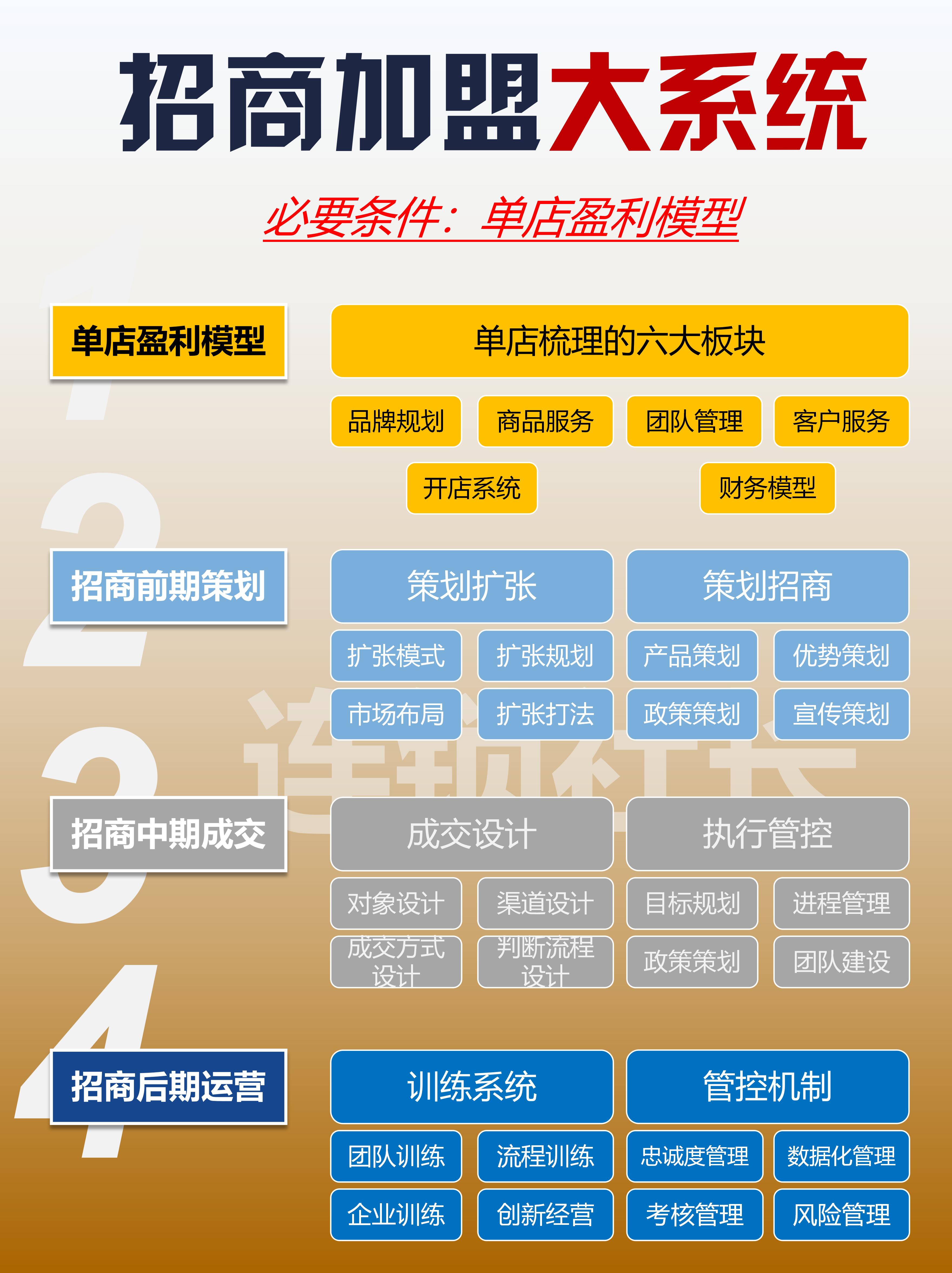 招商加盟完整详解(底层逻辑、两类模式、盈利结构、新手入局核心判断)