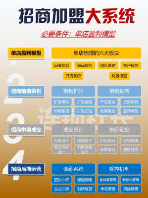 招商加盟完整详解(底层逻辑、两类模式、盈利结构、新手入局核心判断)