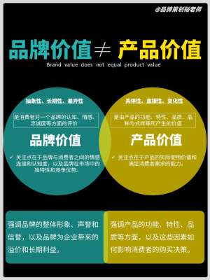 品牌价值深度解析(底层定义、核心构成、区分品牌与产品)
