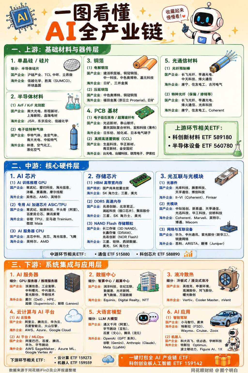 2026 年全行业发展趋势前瞻 & 行业动向深度分析