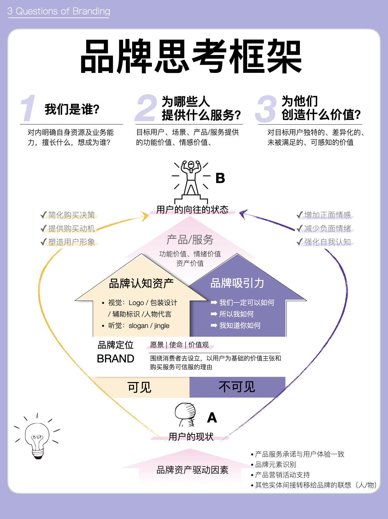 品牌形象深度解析(底层定义、构成体系、核心价值逻辑)