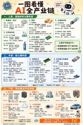 2026 年全行业发展趋势前瞻 & 行业动向深度分析
