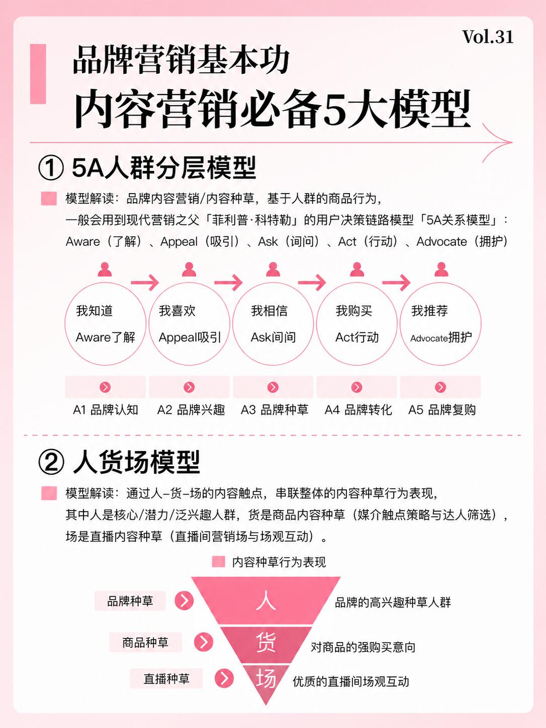 品牌传播深度解析(底层本质、四代演进、核心完整框架)