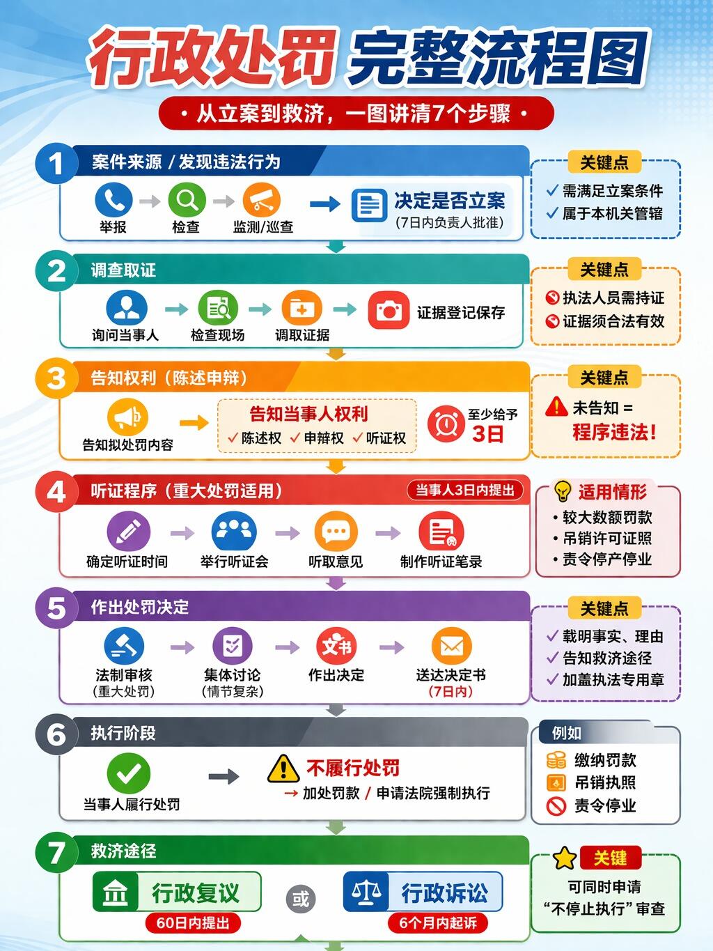 行政法规条例系统解读指南(全套 14 步实操流程)