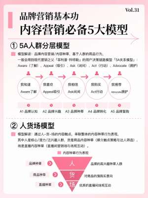 品牌传播深度解析(底层本质、四代演进、核心完整框架)