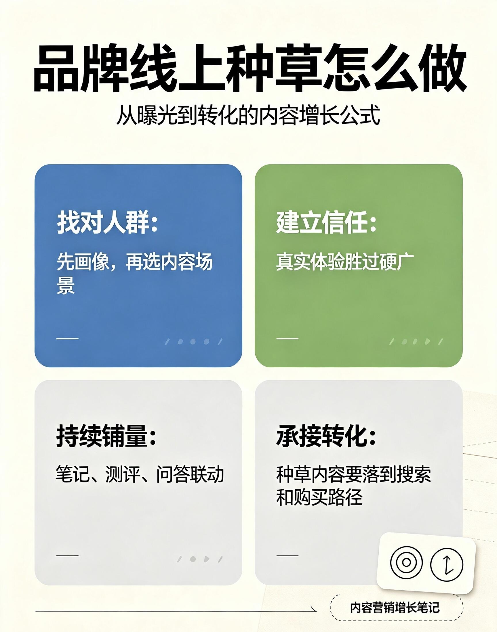 品牌推广深度解析|2026全域品牌增长底层逻辑、体系打法与实战落地