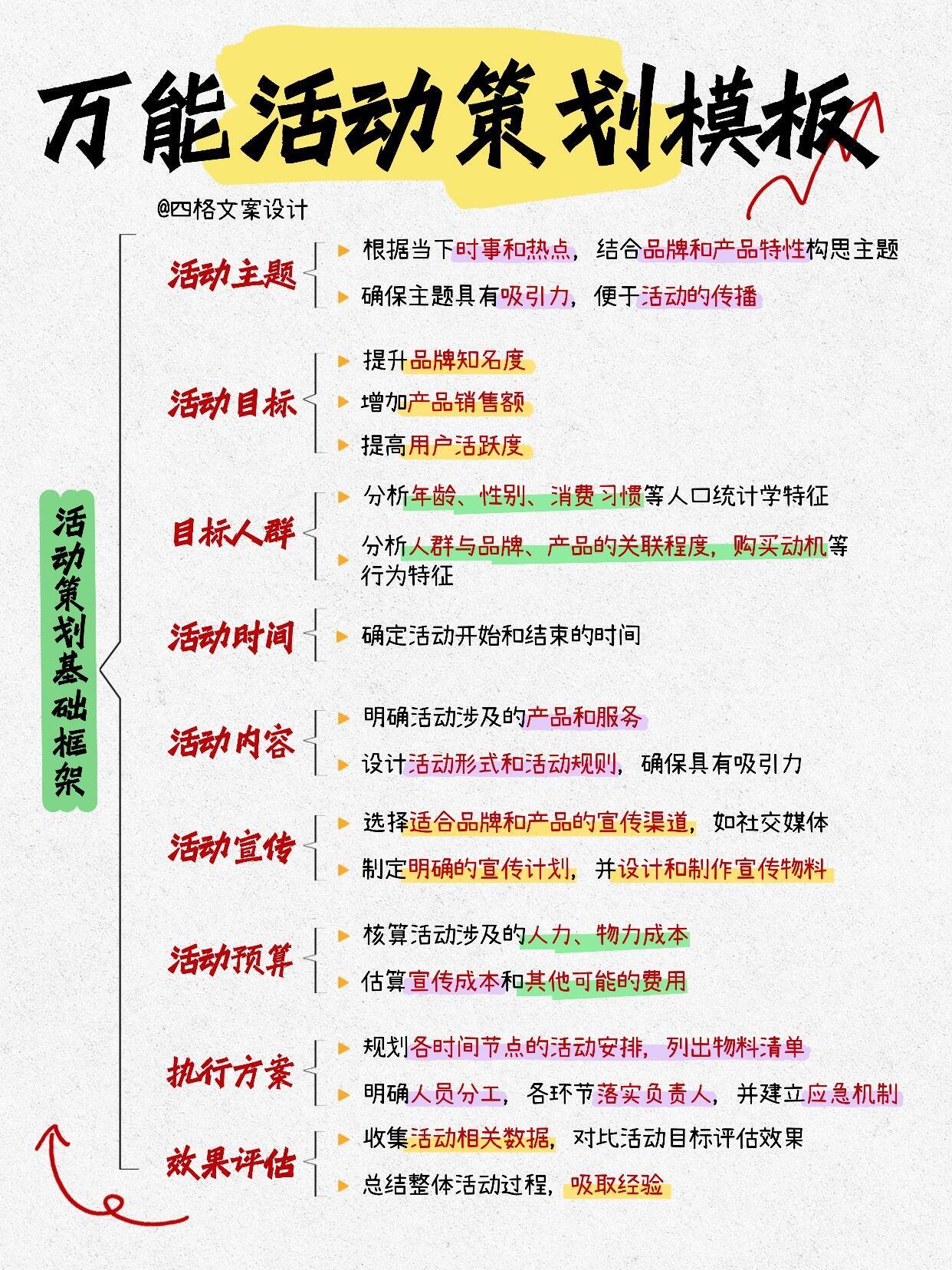 公益活动宣传推广方案(完整版|可直接落地执行)