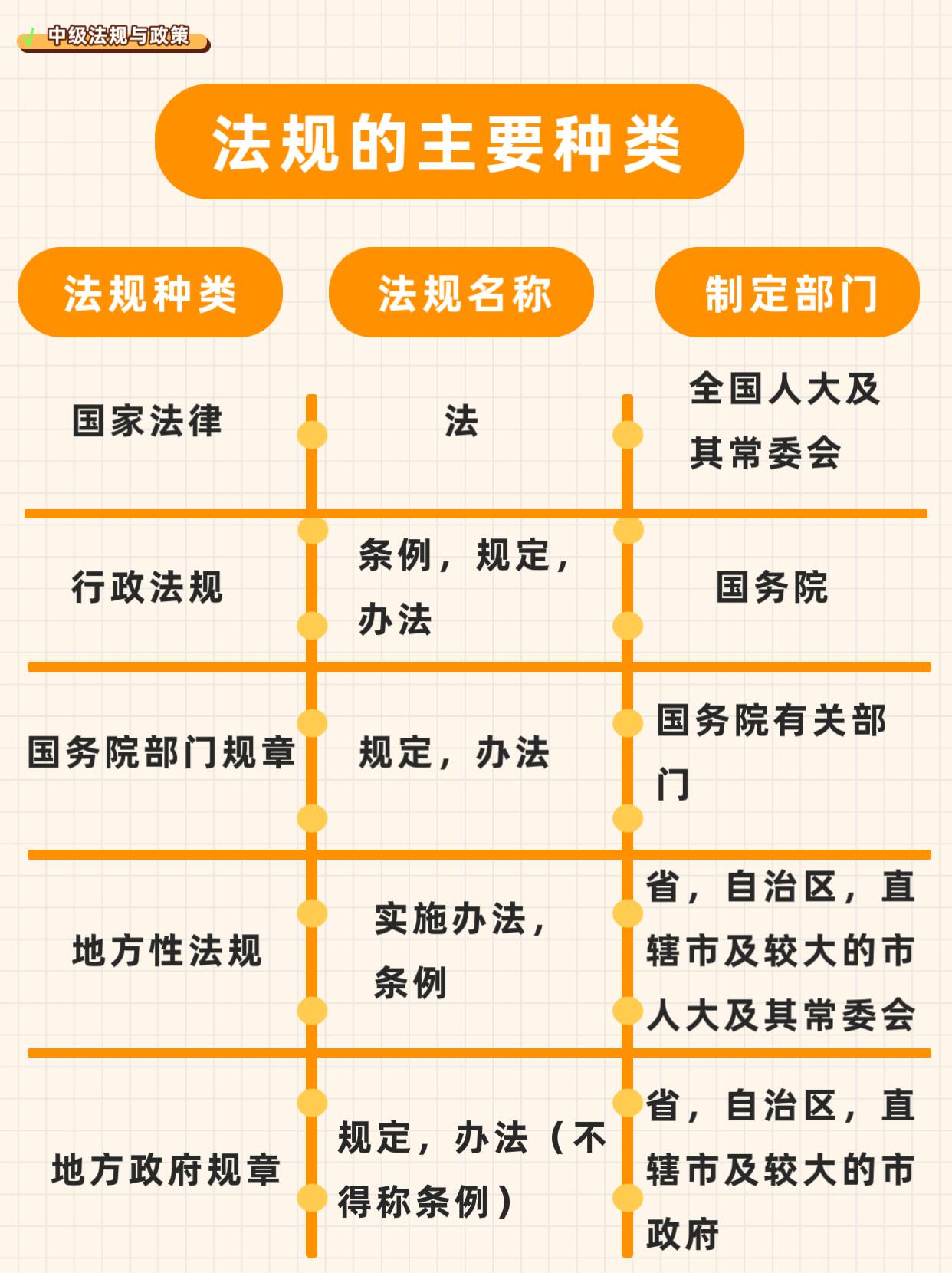 地方政策法规解读指南(标准完整版)