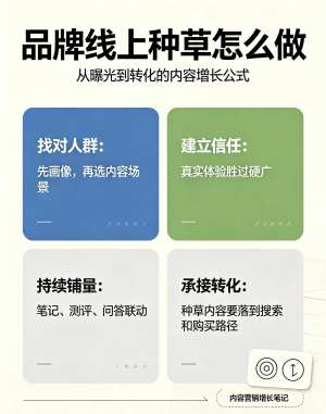 品牌推广深度解析|2026全域品牌增长底层逻辑、体系打法与实战落地