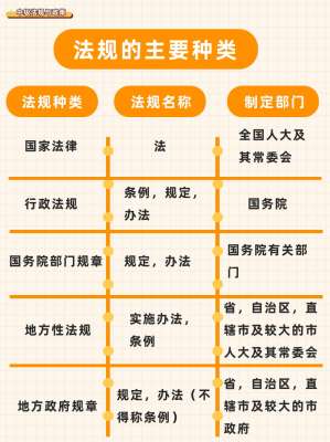 地方政策法规解读指南(标准完整版)