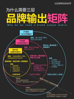 品牌知名度深度解析(一):核心定义、层级结构与商业价值
