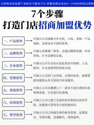 加盟优势详解(一)|系统化、专业化商业解析