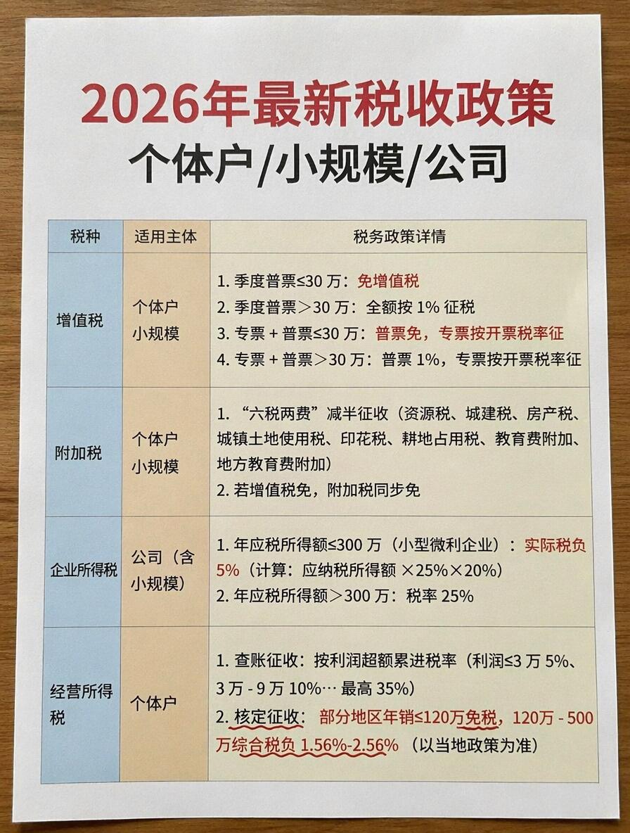 税收优惠政策解读指南17(2026-2027最新完整版)