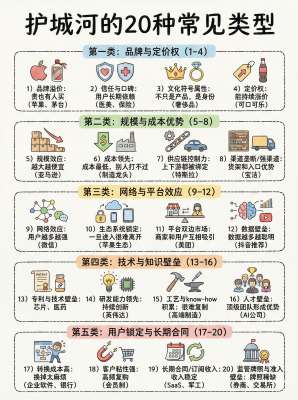 品牌美誉度深度解析(一)|品牌真正的长期护城河