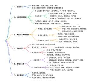 多组成功人士访谈个例(4套全新完整版)