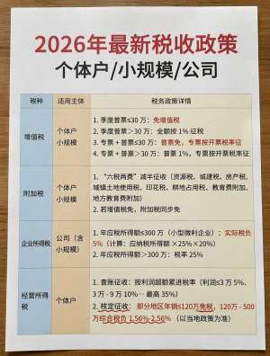 税收优惠政策解读指南17(2026-2027最新完整版)