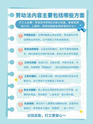 劳动权益保护深度解读指南