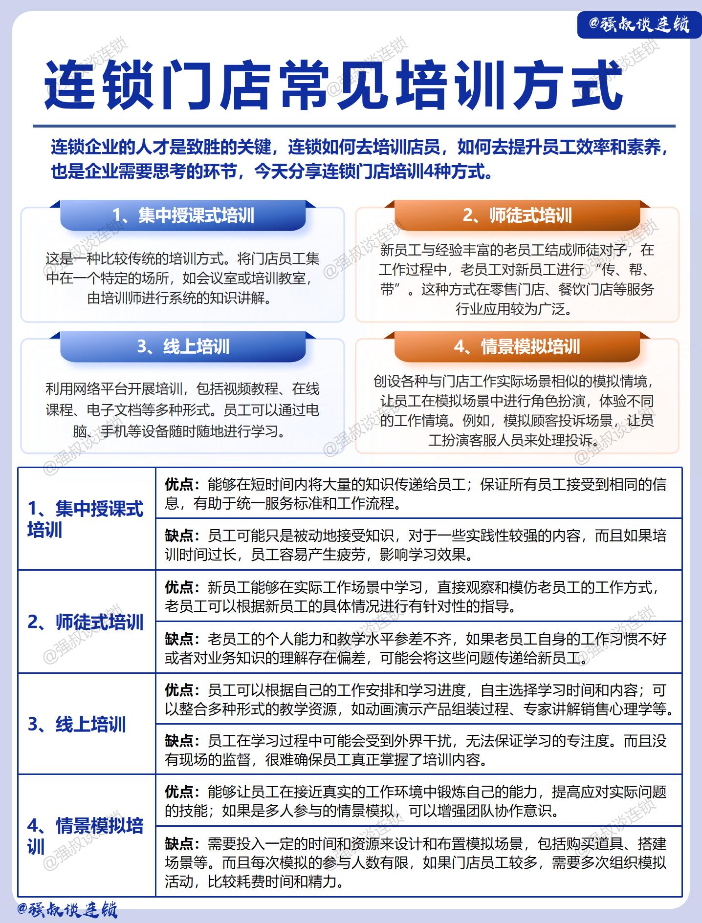 加盟培训详解(一)|连锁品牌标准化落地体系、流程与核心内容