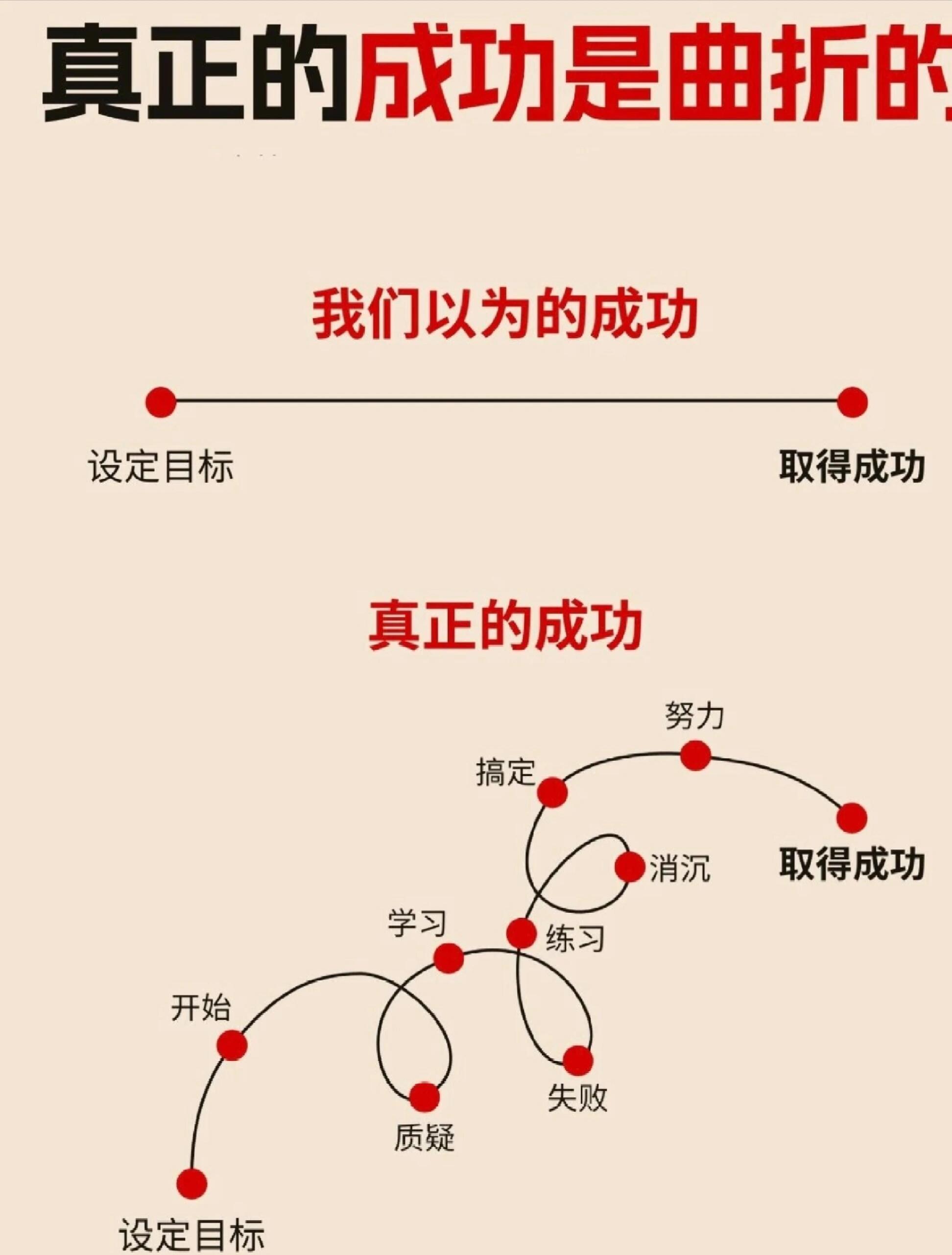 创业者励志故事|普通人的逆袭、坚持、逆风翻盘真实合集