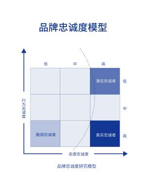 品牌忠诚度深度解析|底层逻辑、驱动机制与行业落地价值
