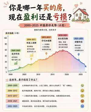 2026年7月下旬房产楼市实时动态速递