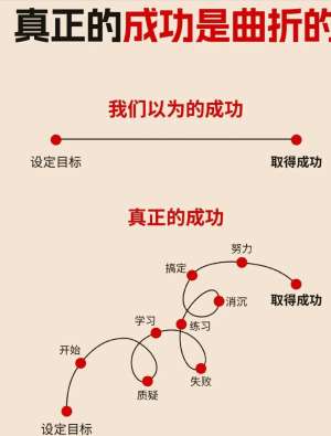 创业者励志故事|普通人的逆袭、坚持、逆风翻盘真实合集
