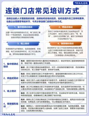 加盟培训详解(一)|连锁品牌标准化落地体系、流程与核心内容
