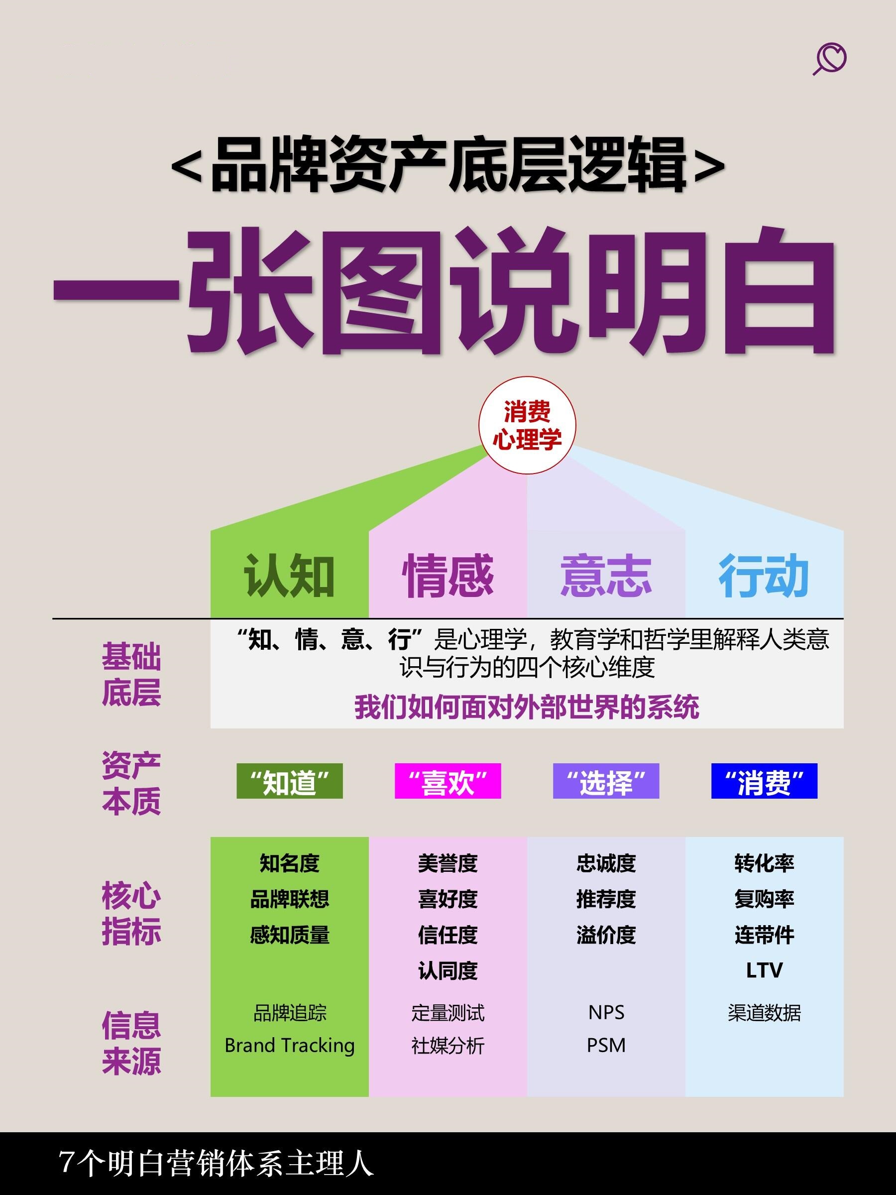 品牌资产深度解析|核心定义、构成维度与商业底层价值