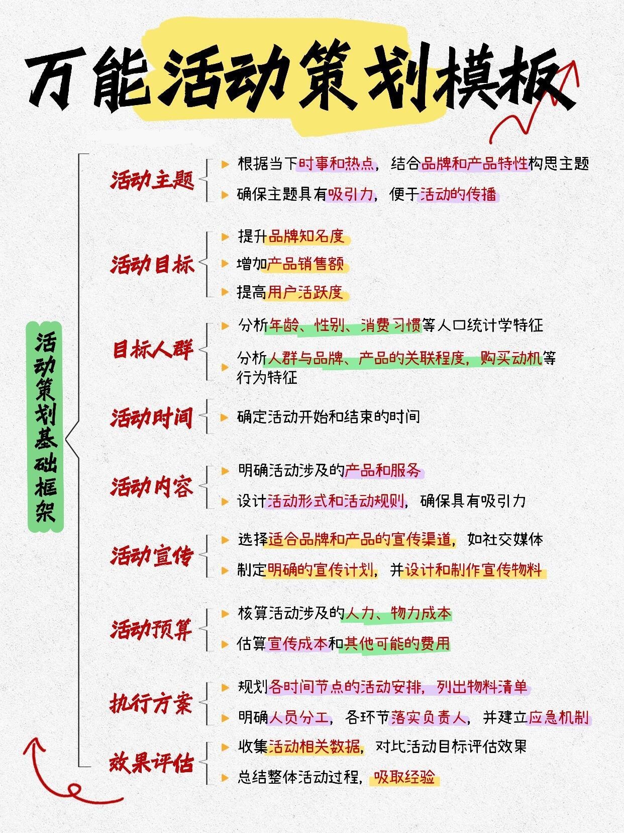 公益活动募捐|筹款活动完整执行方案(通用落地版)