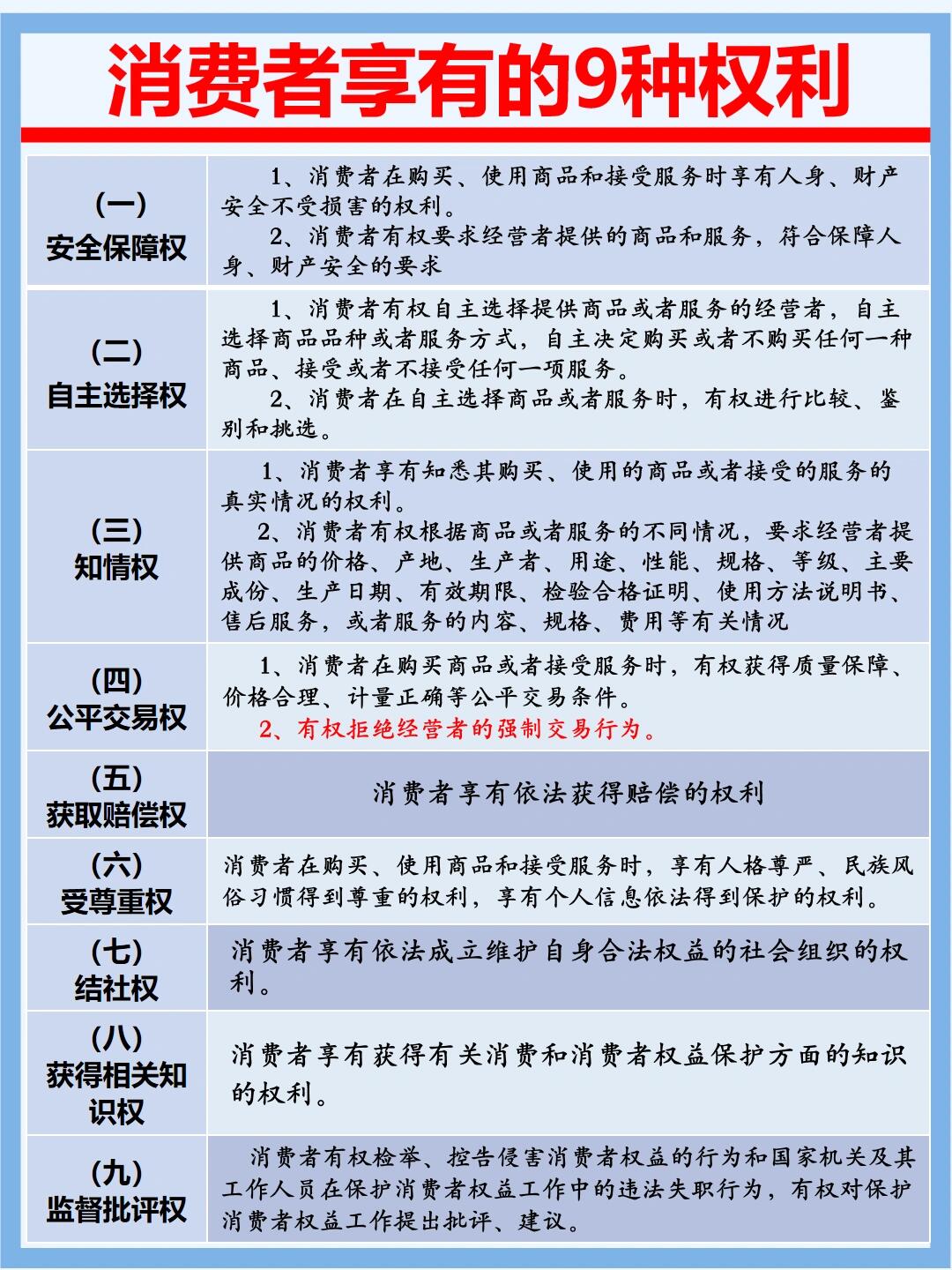 消费者权益保护法深度解读指南|核心权利、法定义务与高频维权规则